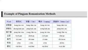 systems of romanization of cantonese