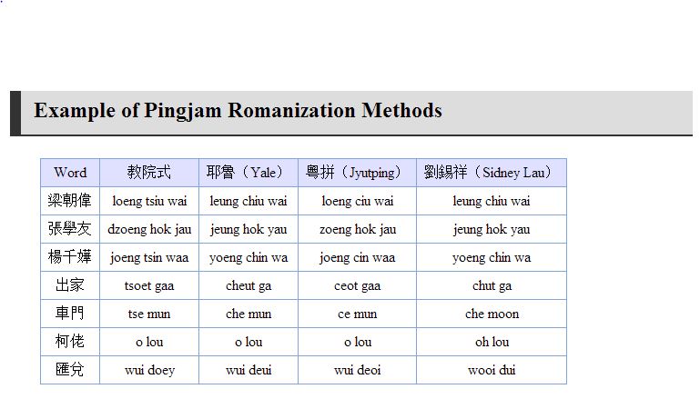 chinese transliteration system